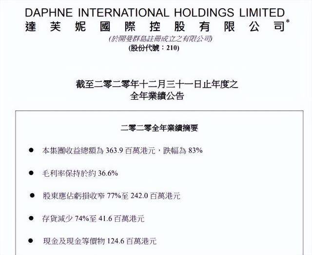 一代鞋王”跌落神坛中产不爱穷鬼不穿k8凯发入口200亿暴跌10倍！“(图5)